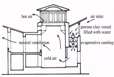 Best way to store use evaporative cooling